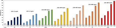 Microbiome Development of Seawater-Incubated Pre-production Plastic Pellets Reveals Distinct and Predictive Community Compositions